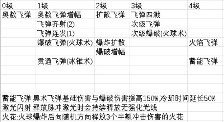 正中靶心