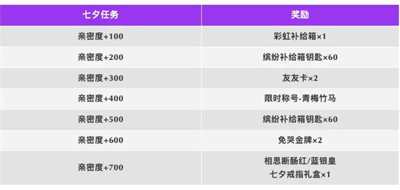 香肠派对斗罗大陆联动