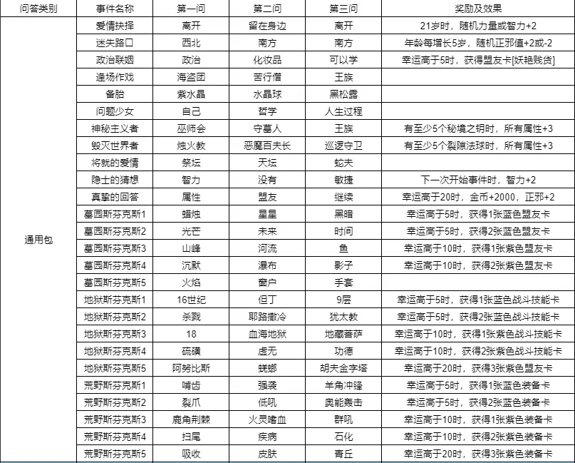 我把勇者人生活成了肉鸽