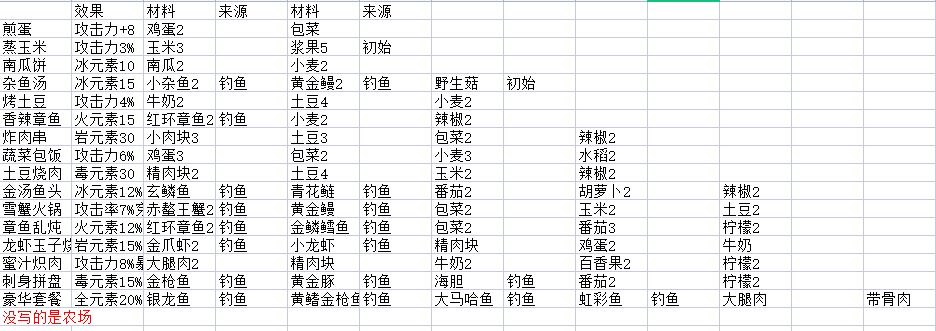 狩猎时刻