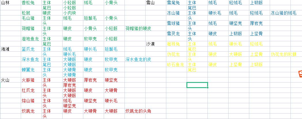 狩猎时刻