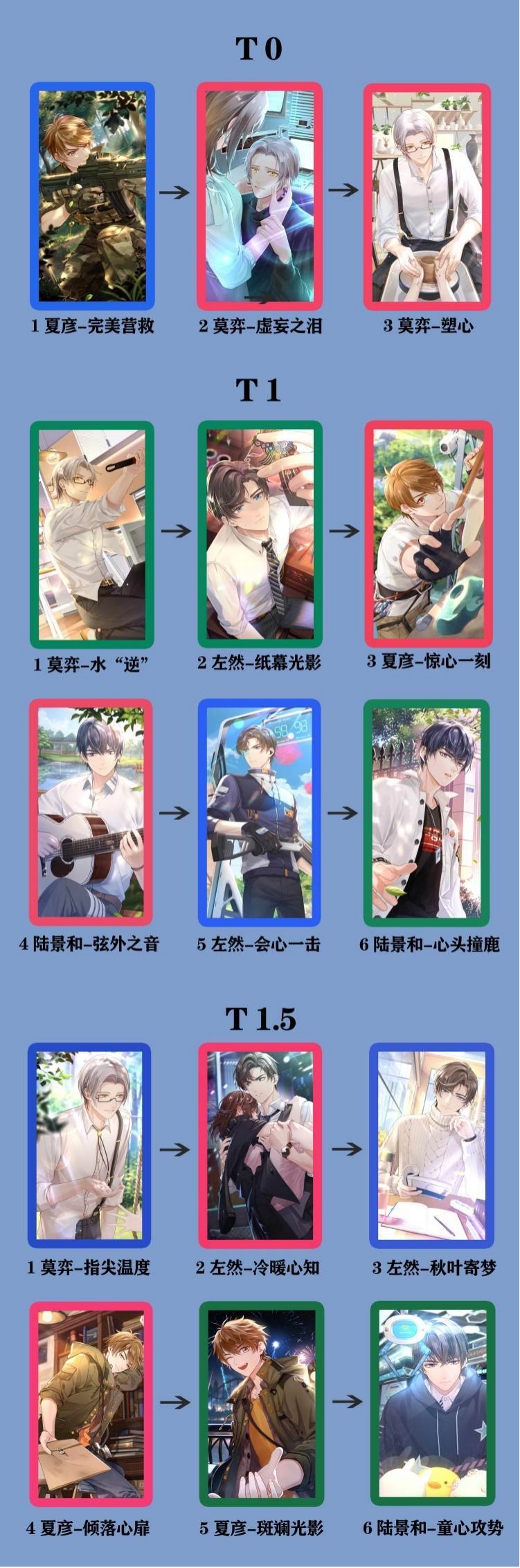未定事件簿