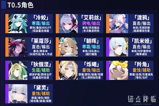 锚点降临
