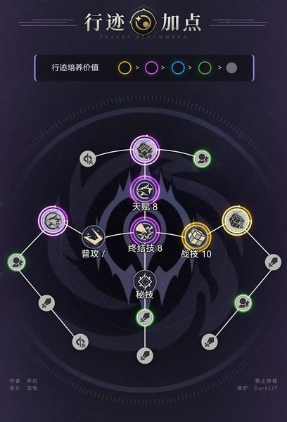 崩坏星穹铁道官服