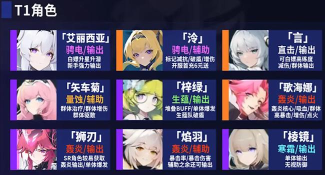 锚点降临