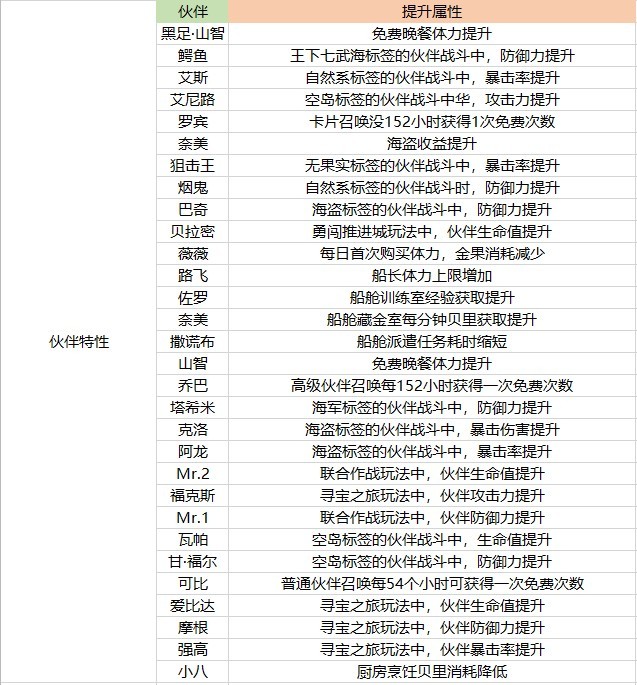 航海王热血航线魅族版