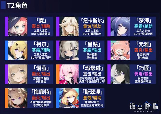 锚点降临