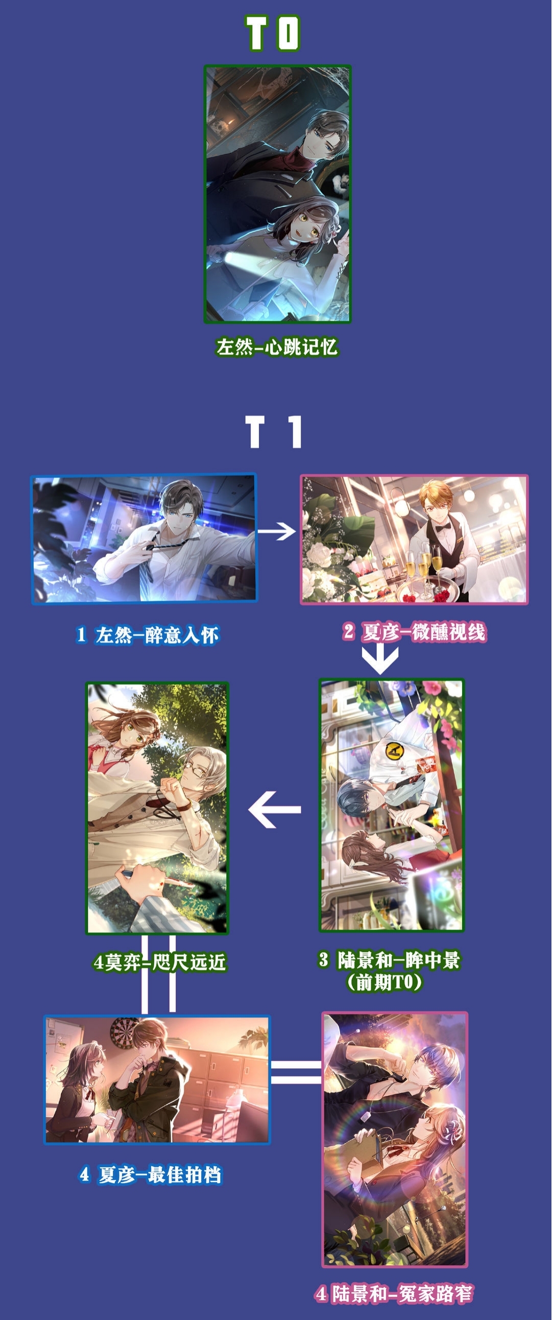 未定事件簿