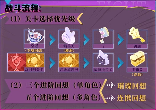 无尽梦回手机版