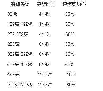 暴走英雄坛