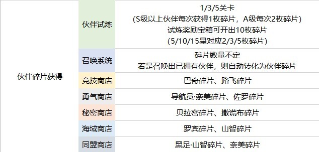 航海王热血航线魅族版