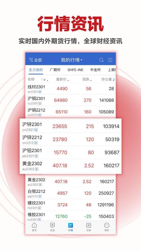国信期货
