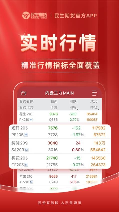 民生期货开户交易 民生期货开户交易