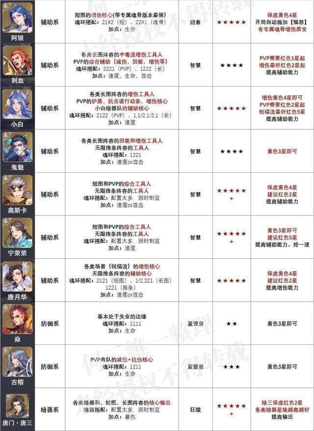 斗罗大陆魂师对决2024最新版