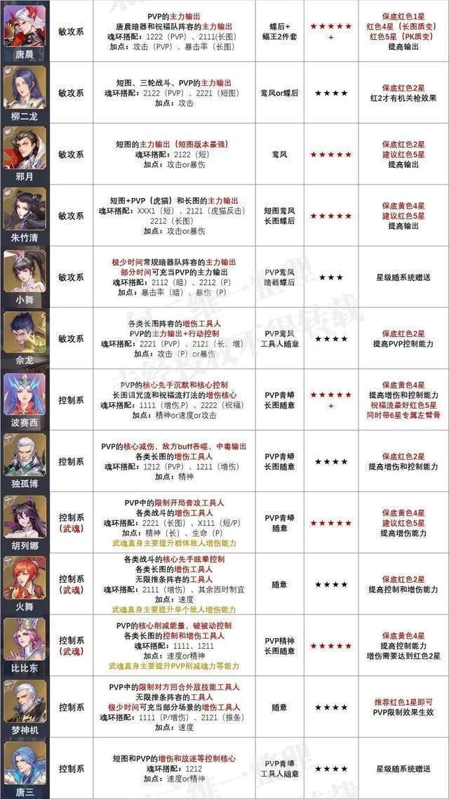 斗罗大陆魂师对决2024最新版