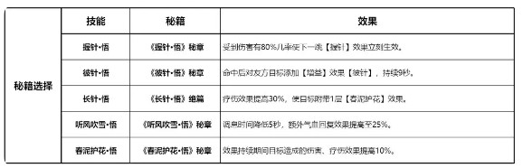 剑网3无界官服