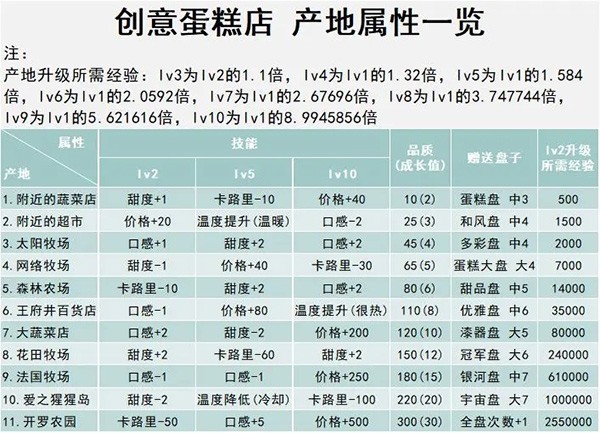 创意蛋糕店手机版