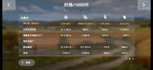 模拟农场20汉化版