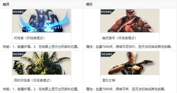 云穿越火线