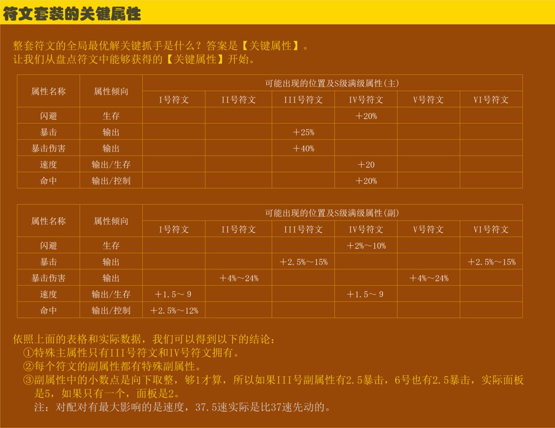 旧日传说