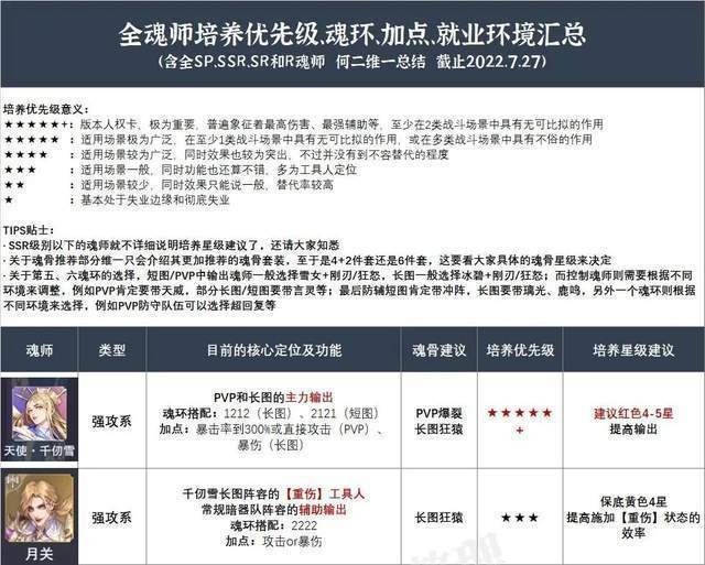 斗罗大陆魂师对决2024最新版