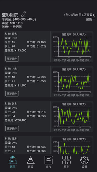 模拟经营医院游戏最新版