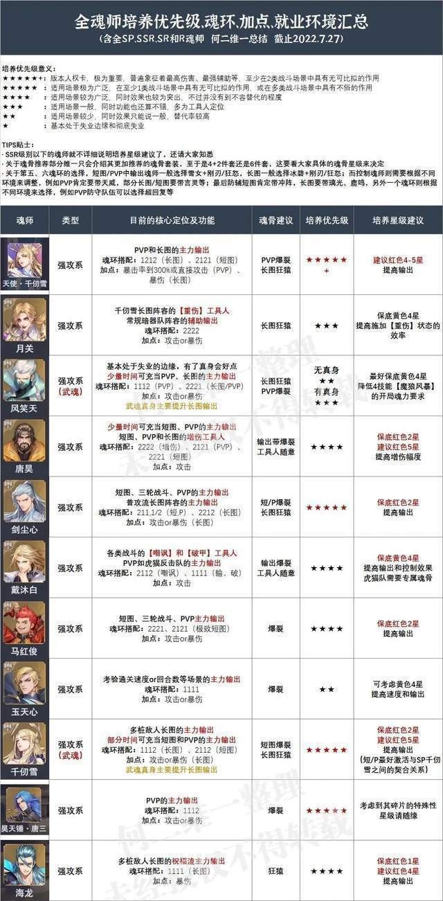 斗罗大陆魂师对决2024最新版
