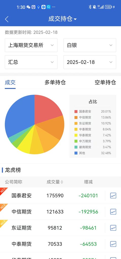 海通期货