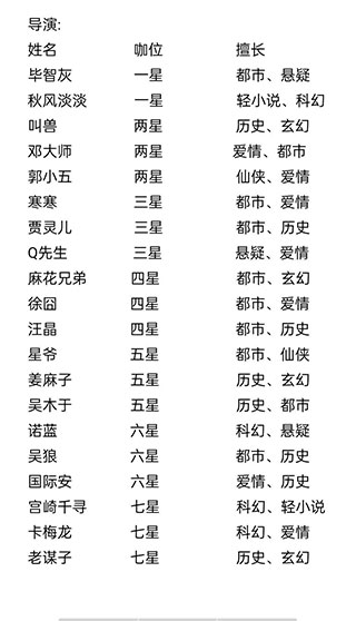 小说家模拟2新手教程