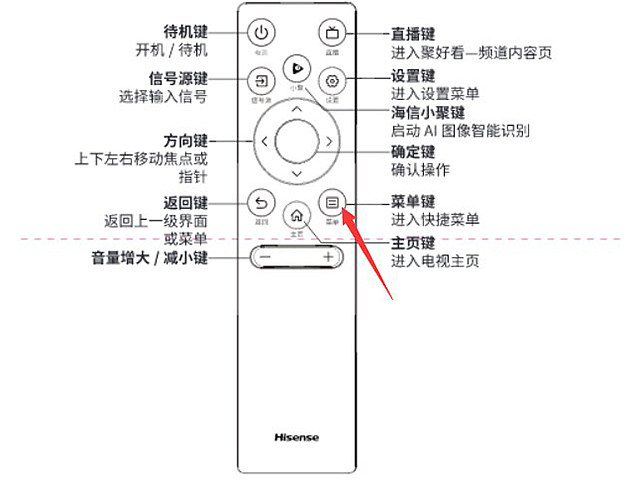 海信万能电视遥控器