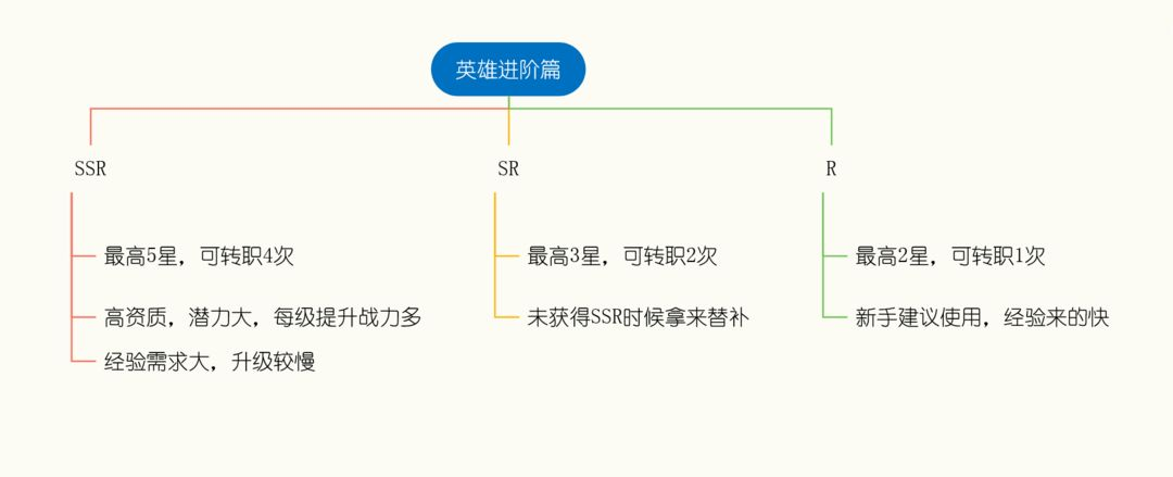 生存几何