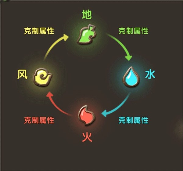 新石器时代小米版