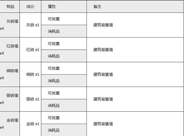 泰拉瑞亚汉化版