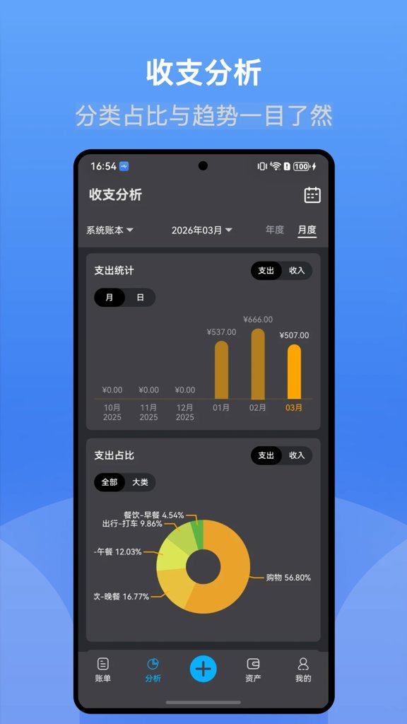 小账本