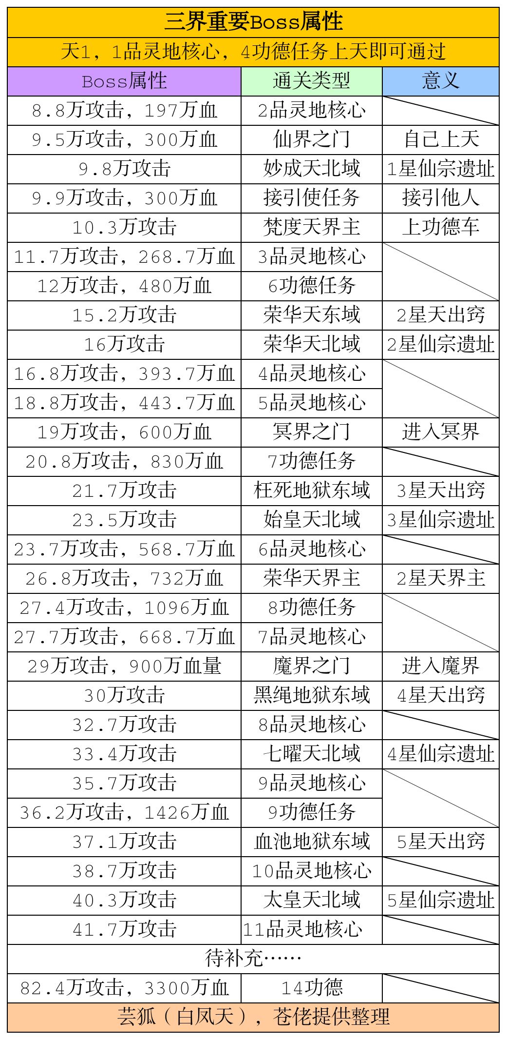 凡人传说