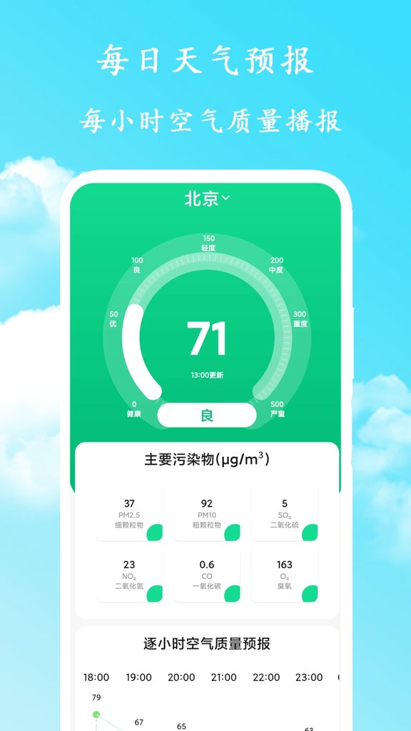 每日天气预报 每日天气预报