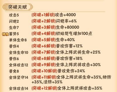 名将之路手游