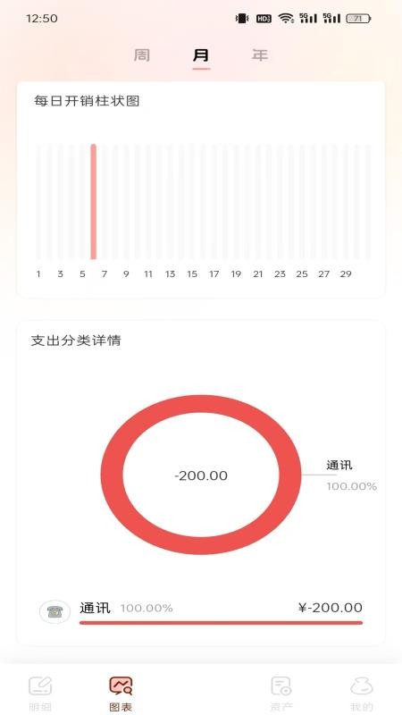 甜心记账 甜心记账
