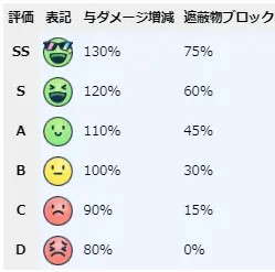 蔚蓝档案日服最新版