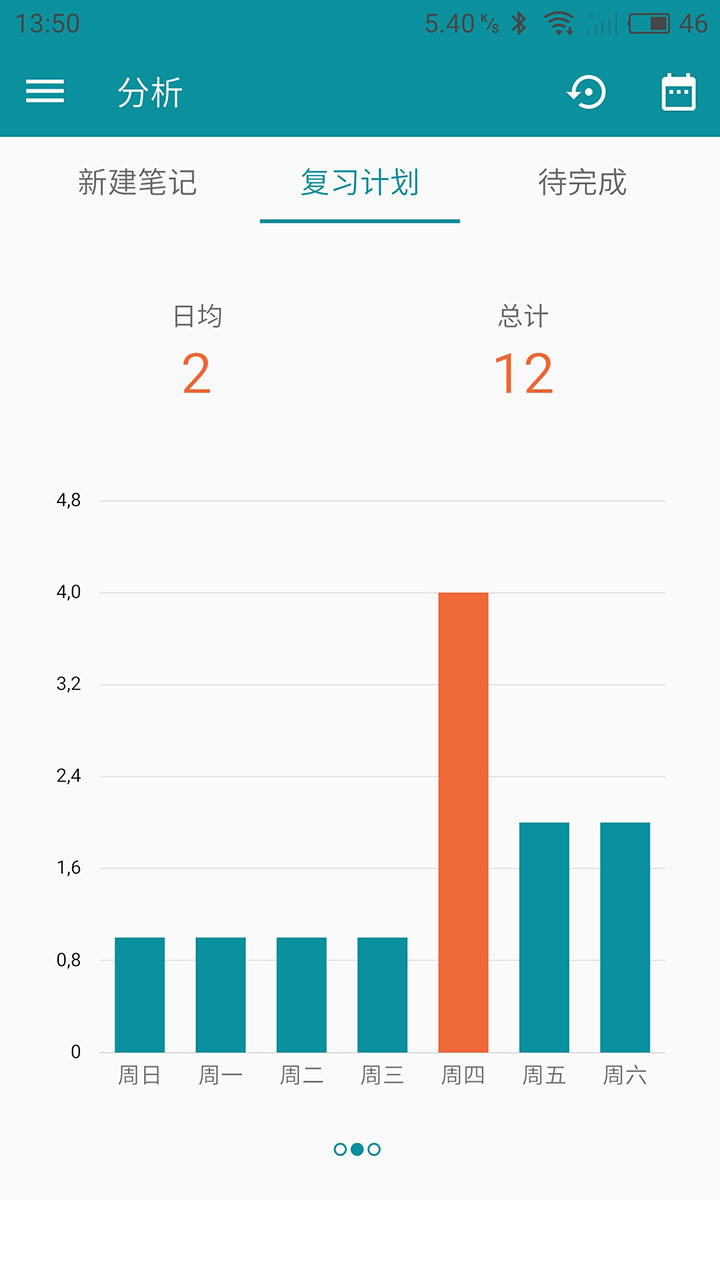 艾宾浩斯复习笔记