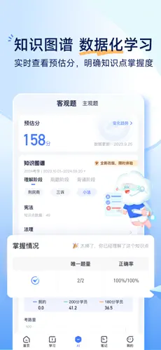 觉晓法考