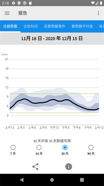 雅培瞬感血糖仪app