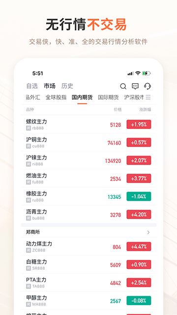 交易侠App