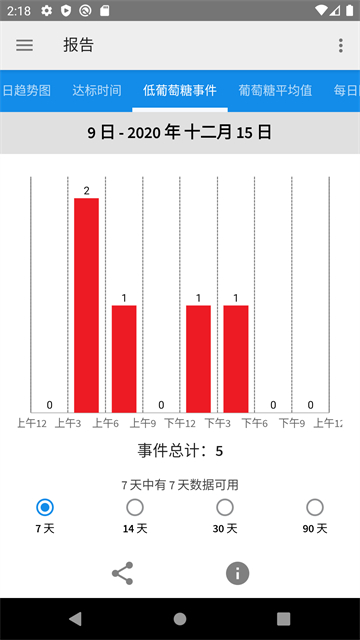 雅培瞬感血糖仪app