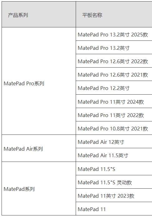 天生会画支持设备示意图