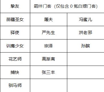 叫我大掌柜挚友获取图