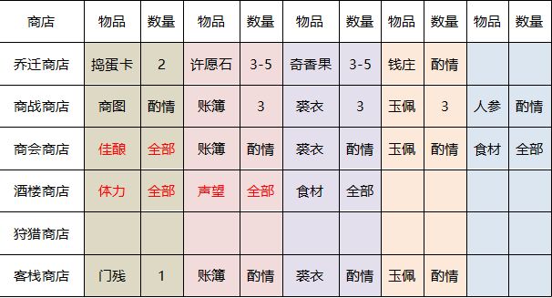 叫我大掌柜商店资源指南