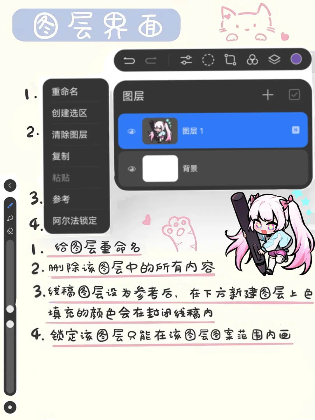 图层工具详情