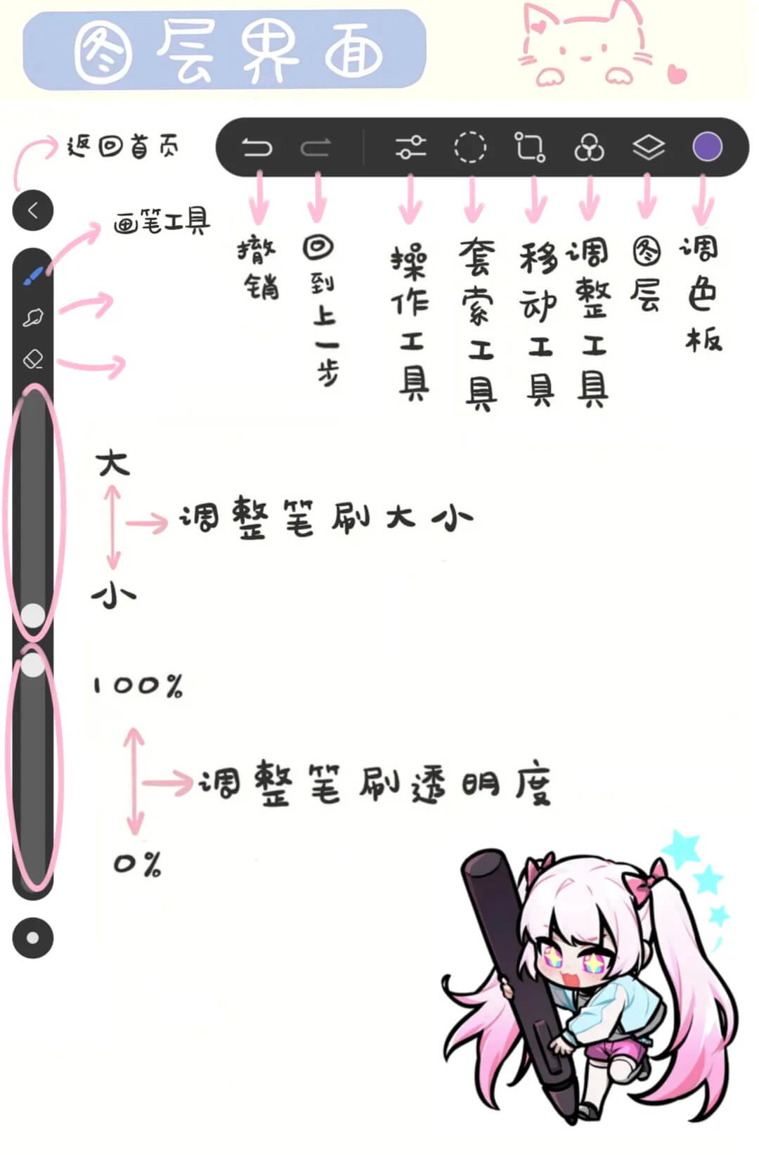图层界面示意图