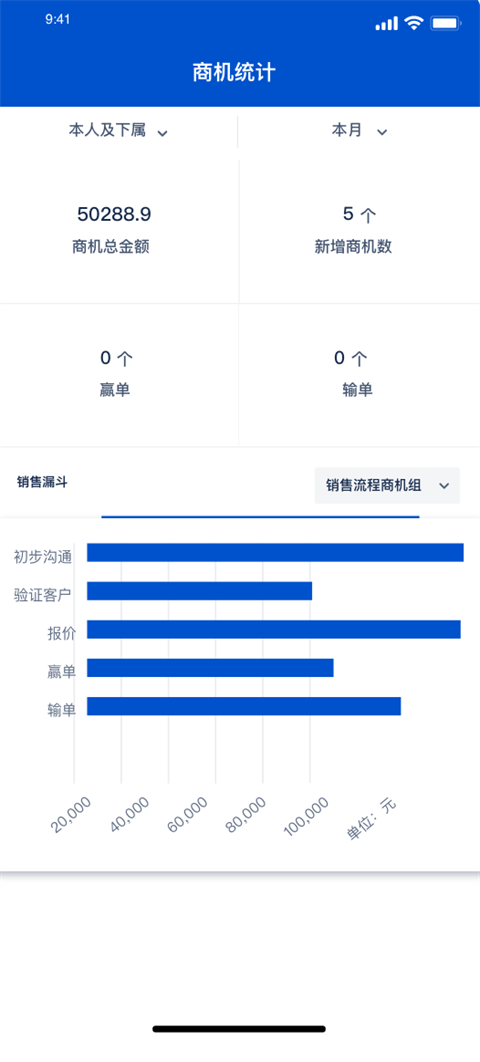 商机管理界面